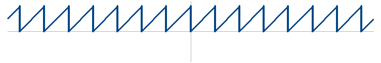 Flashcard : Dans une division euclidienne, que représente le reste? Donne sa définition mathématique et une propriété fondamentale. — afficher la réponse