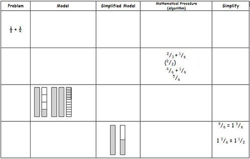 Texte à trous : Pour comparer deux fractions de même dénominateur, on compare leurs {{1}}. Par exemple, $\frac{3}{7}$ est {{2}} que $\frac{5}{7}$ car $3 < 5$. — afficher la réponse