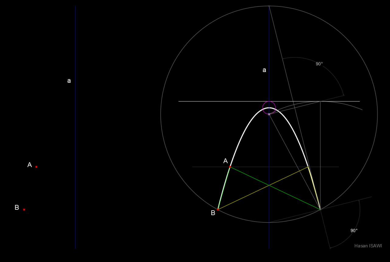 Flashcard : Quelles sont les coordonnées du sommet de la parabole associée à la fonction $f(x) = 3x^2 + 6x - 1$? Justifiez en utilisant la forme canonique. — afficher la réponse