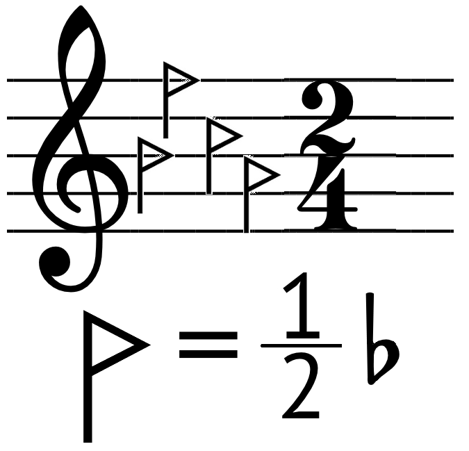 QCM : Parmi les systèmes de notation suivants, lequel utilise une portée à 5 lignes et des clés (sol, fa, ut) pour indiquer les hauteurs de notes? — afficher la réponse