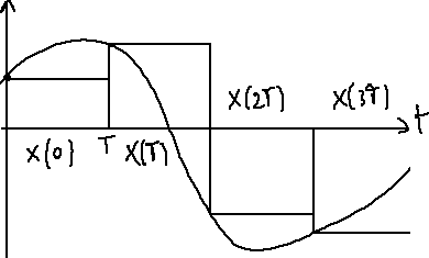 Flashcard : Un capteur de vibration mesure un signal dont la fréquence maximale est 1,5 kHz. Quelle fréquence d'échantillonnage minimale doit-on choisir pour éviter le sous-échantillonnage? Justifiez avec le théorème de Shannon-Nyquist. — afficher la réponse