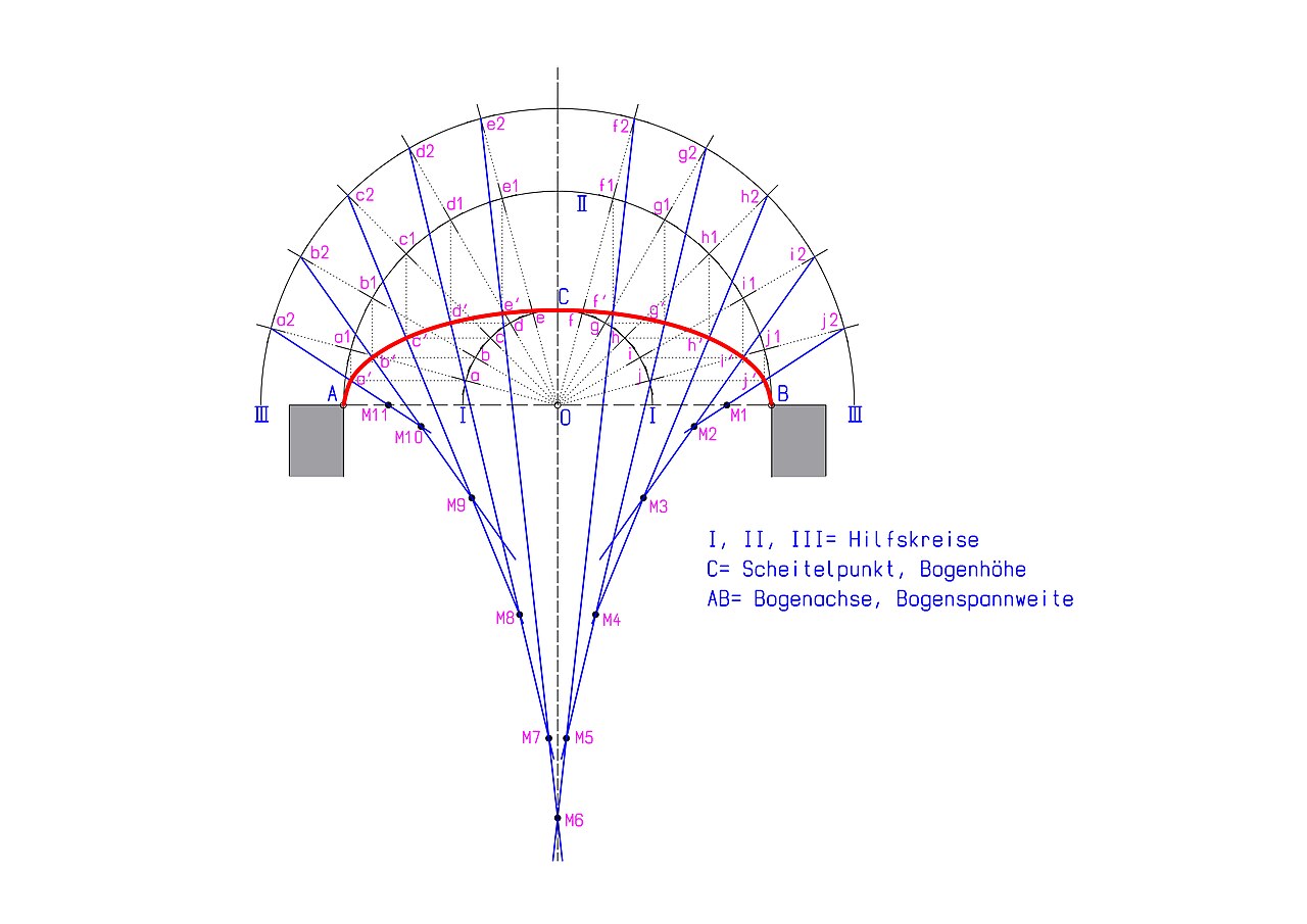 Flashcard : Quels quatre éléments essentiels doit-on obligatoirement trouver sur un plan de niveau d'un bâtiment (norme NF P 02-001)? — afficher la réponse