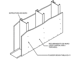 Flashcard : Sur un plan de bâtiment, que représente une coupe verticale (ex: coupe A-A) et quelles informations clés y trouve-t-on? — afficher la réponse