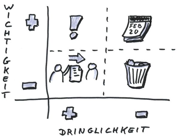 Flashcard : Dans le traitement des données numériques en logistique, comment la matrice Eisenhower permet-elle d'éviter l'erreur classique de sous-estimer les temps? Donne un exemple concret. — afficher la réponse