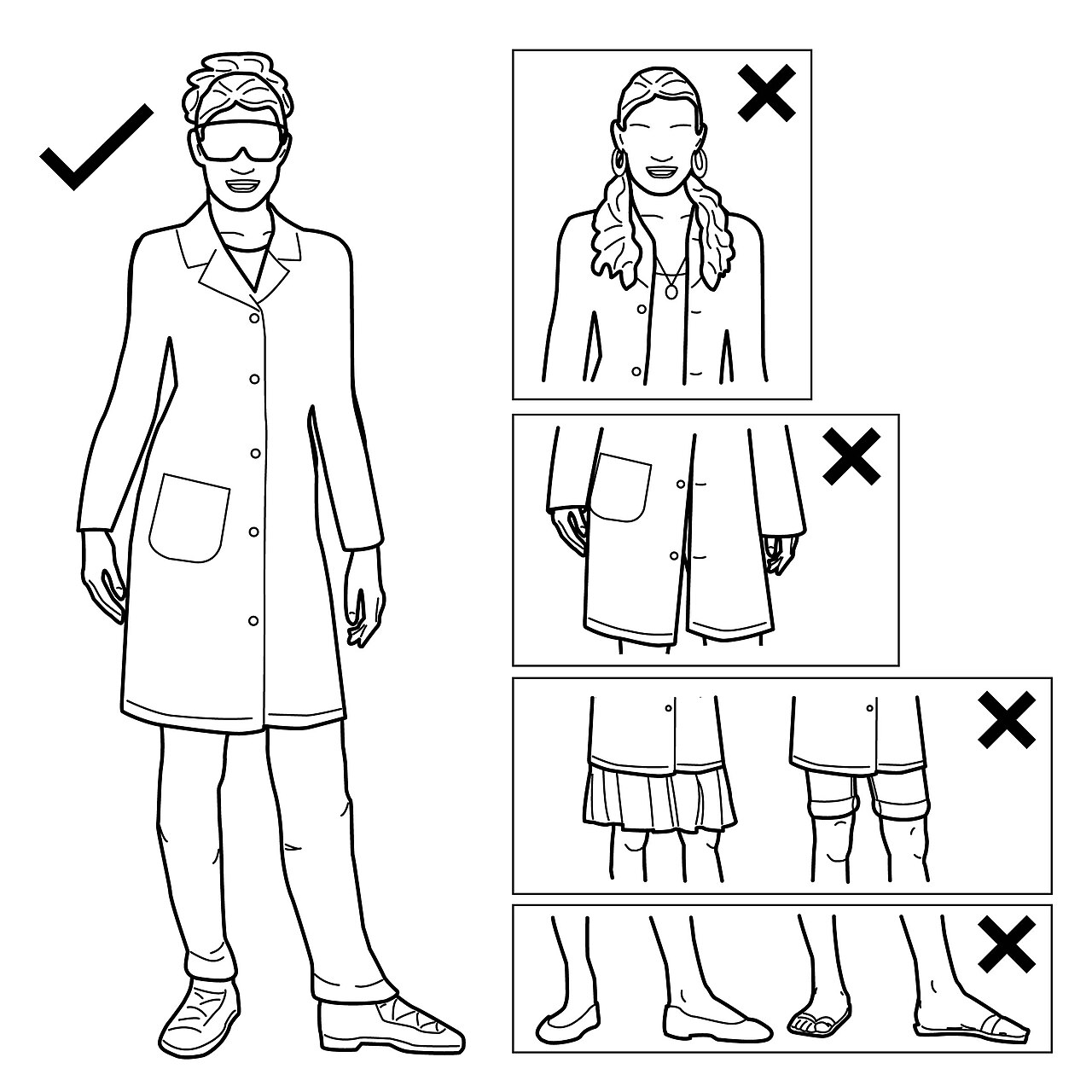 Flashcard : Quels sont les trois Équipements de Protection Individuelle (EPI) obligatoires pour manipuler un aérosol biologique potentiellement pathogène en laboratoire? — afficher la réponse